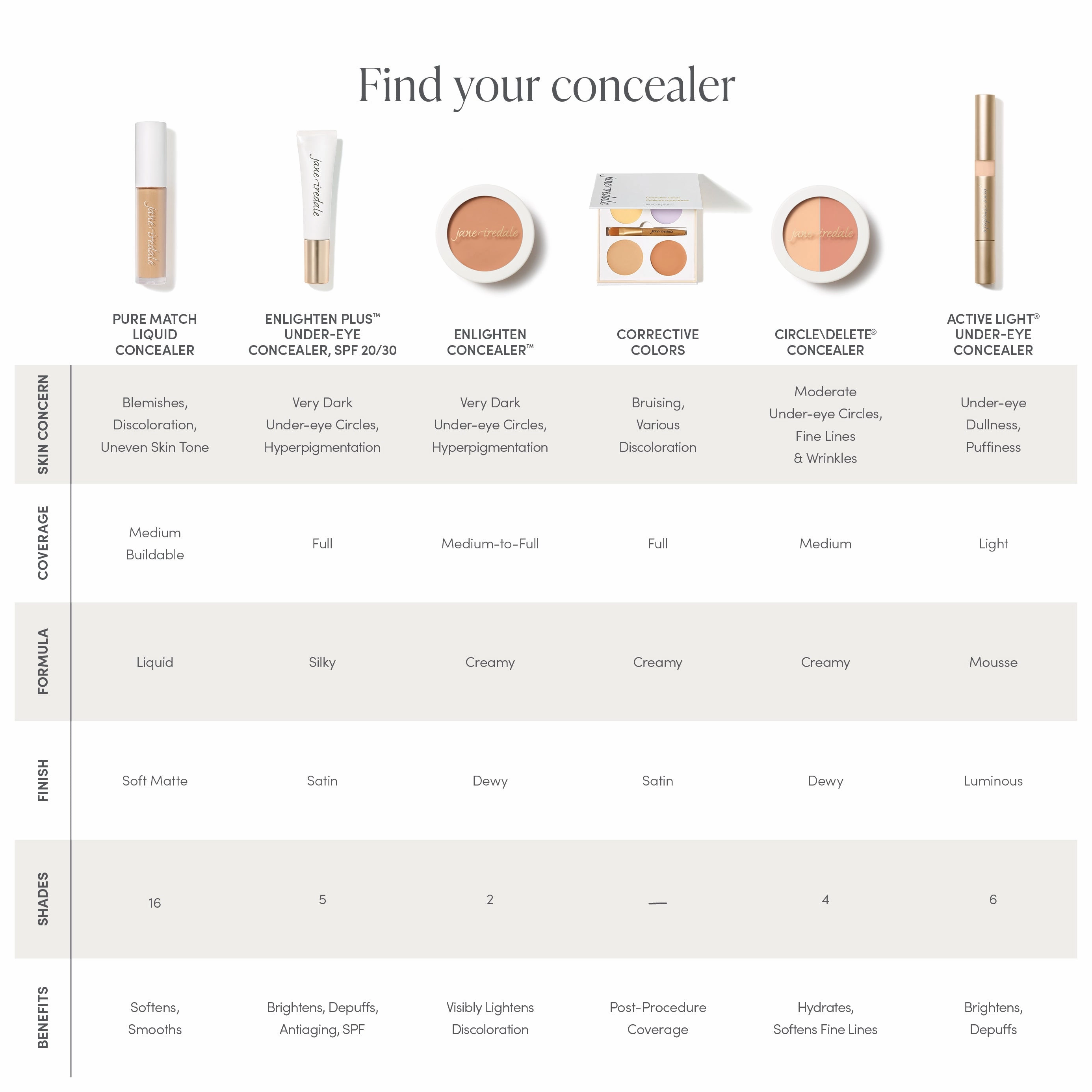 Enlighten Plus™ Under-eye Concealer