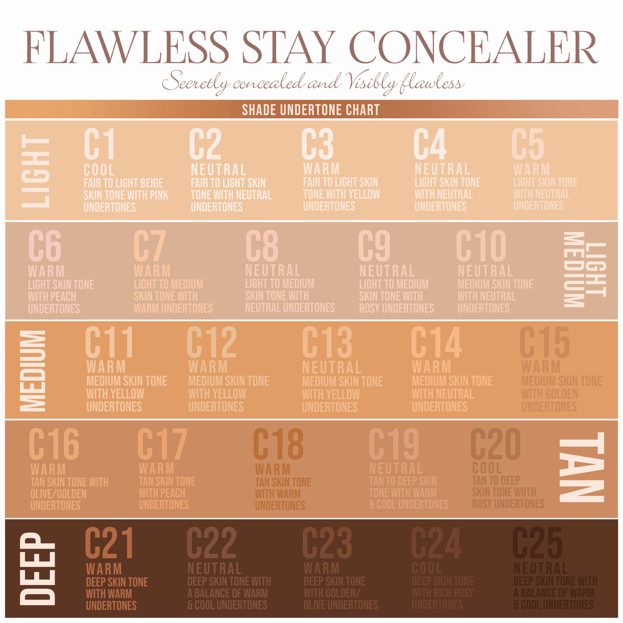 Flawless Stay Concealer Samples