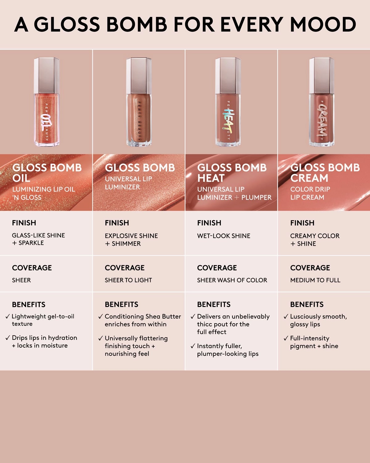 Gloss Bomb Oil Luminizing Lip Oil 'N Gloss — Razzberry Jamz