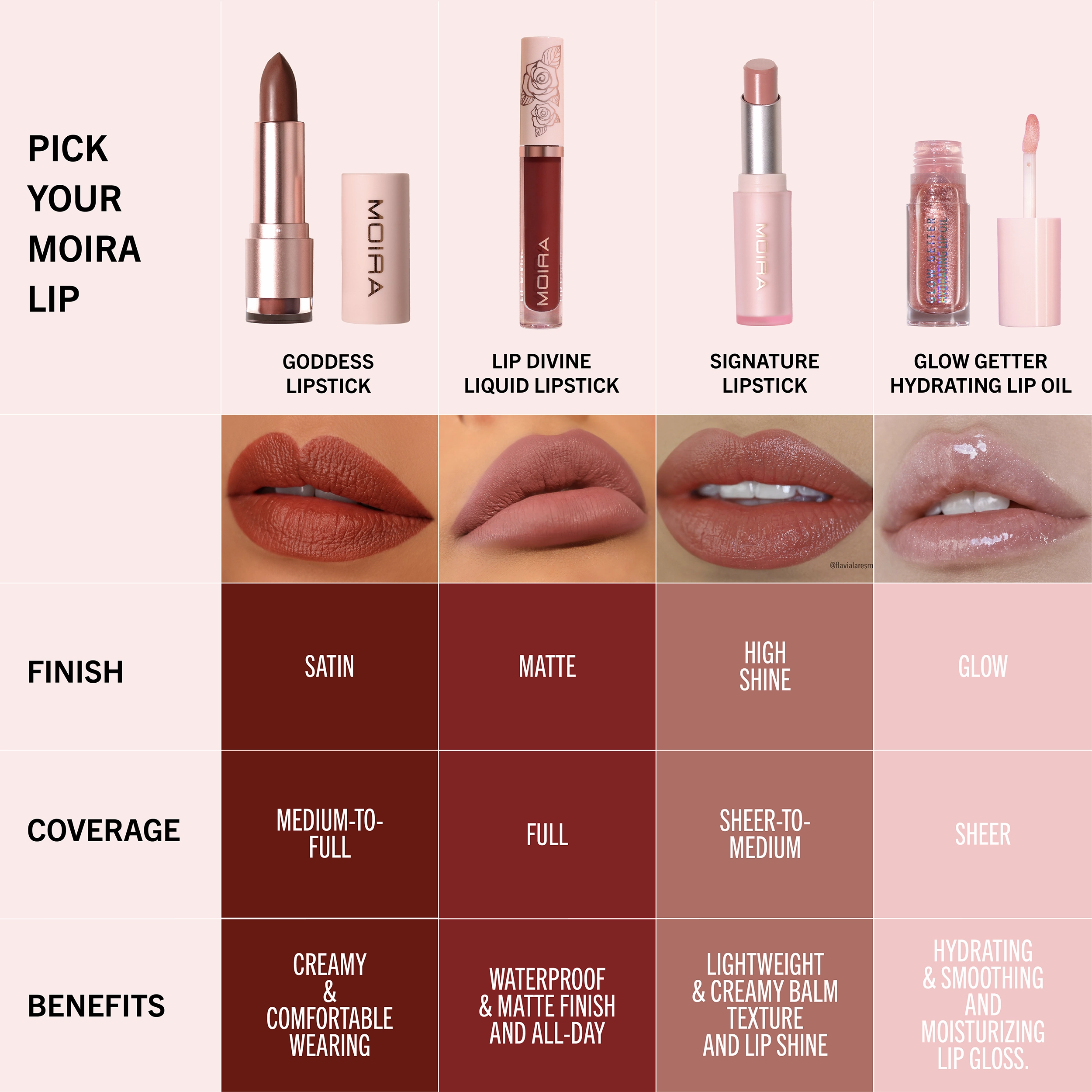 Lip Goddess Lipstick (002, Sweetie)