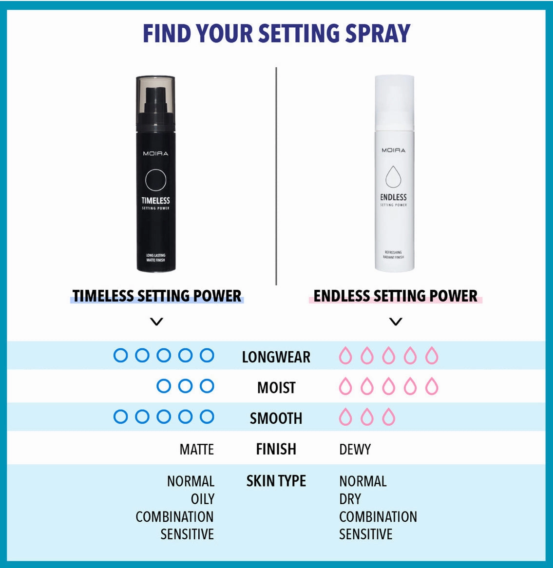 MOIRA - ENDLESS SETTING POWER - 3 PCS