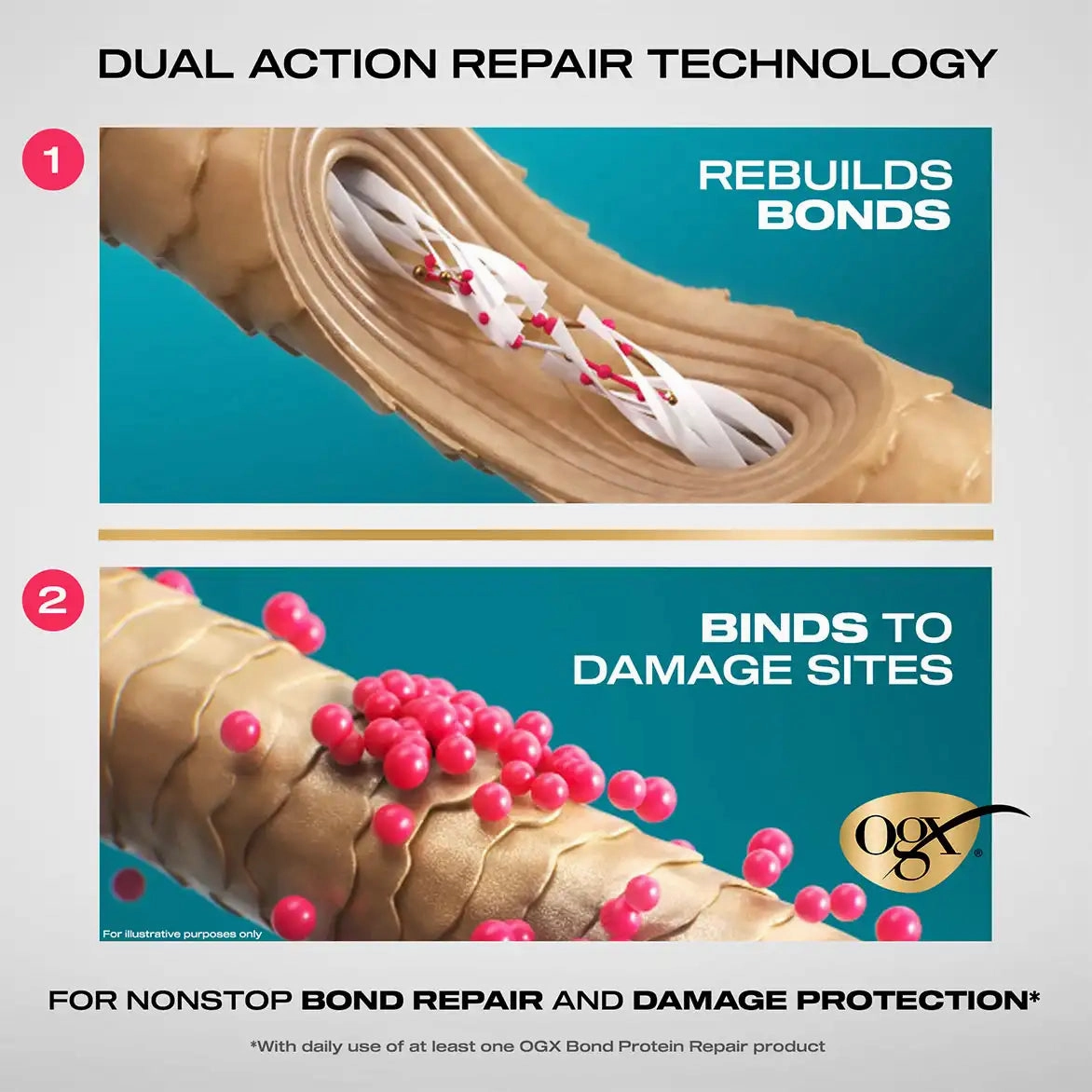 OGX Bond Protein Repair 450°F Heat Protect Spray - 6.5 oz