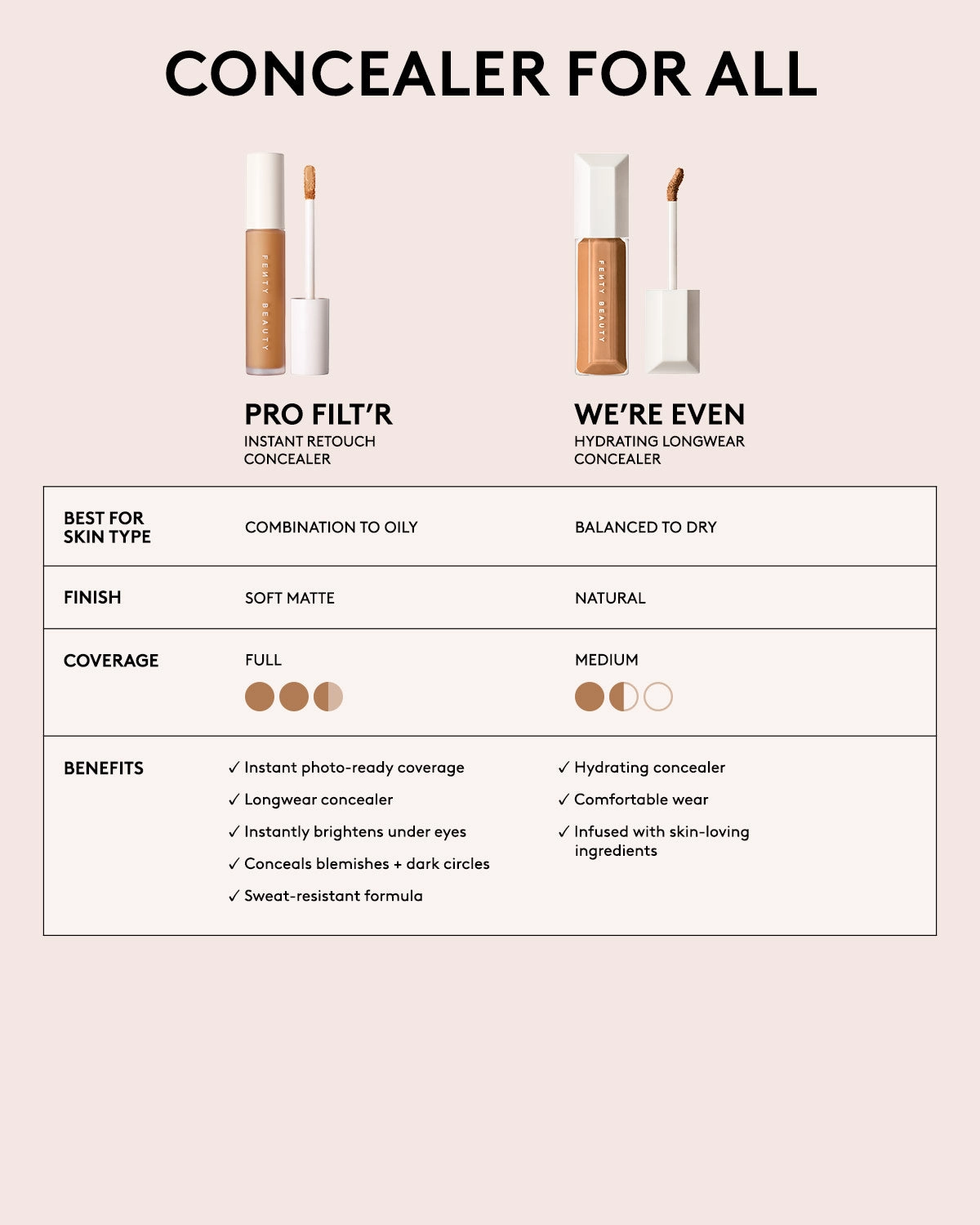 Pro Filt'r Instant Retouch Concealer — #270