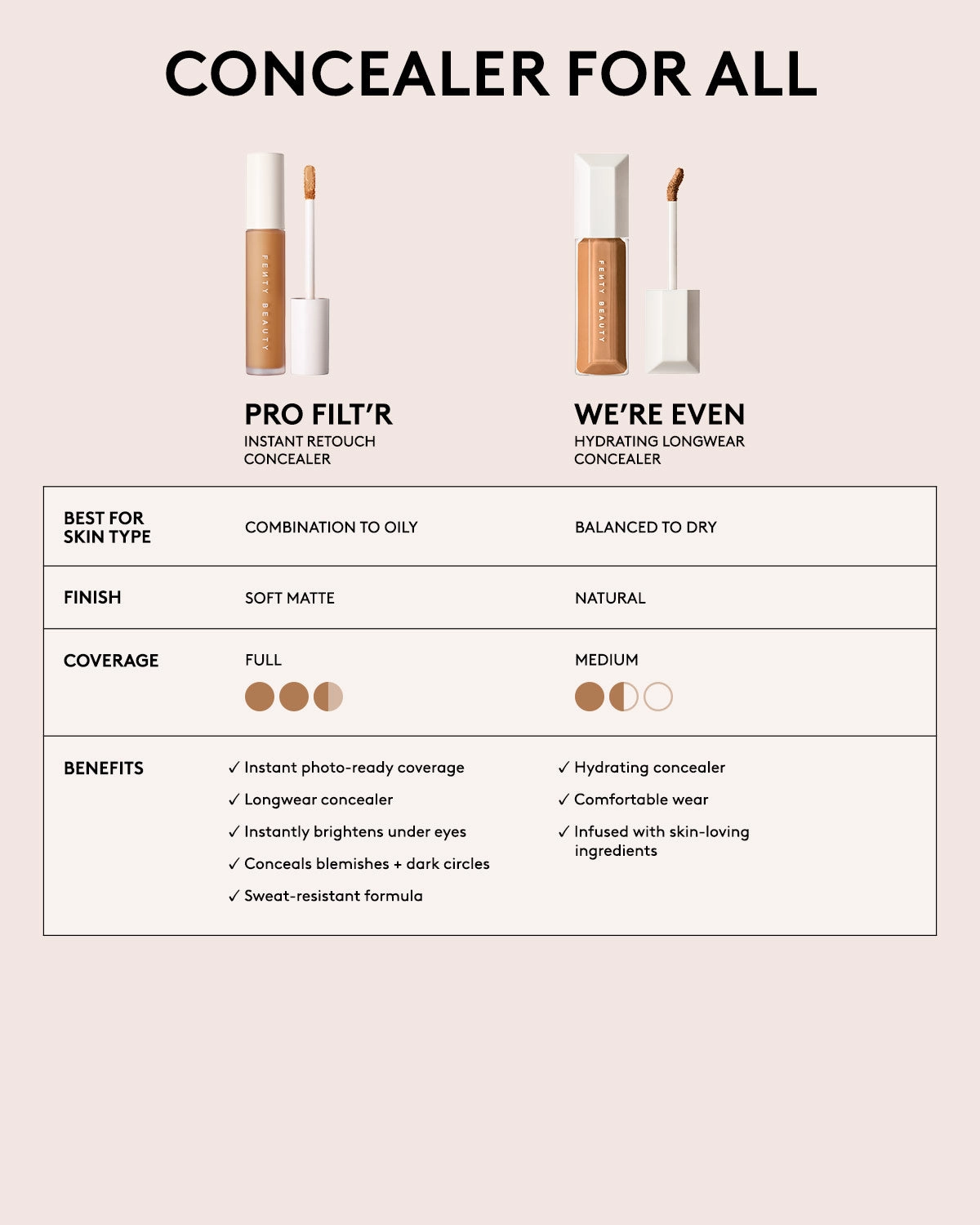 Pro Filt'r Instant Retouch Concealer — #340