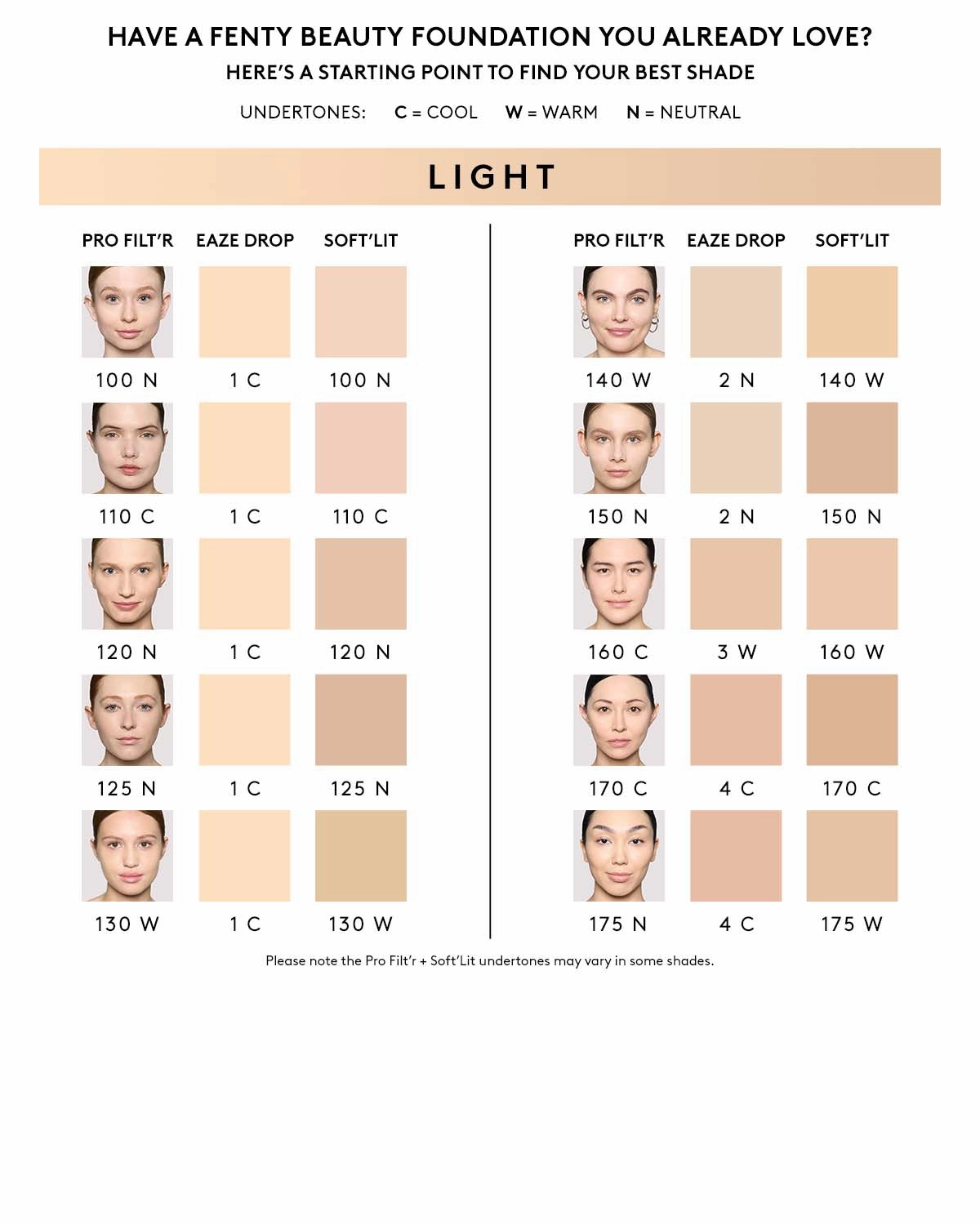 Pro Filt'r Soft Matte Longwear Foundation — #175