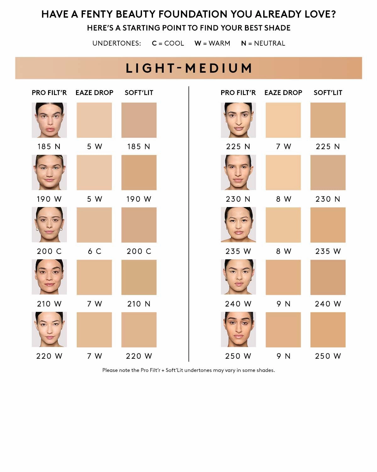 Pro Filt'r Soft Matte Longwear Foundation — #225
