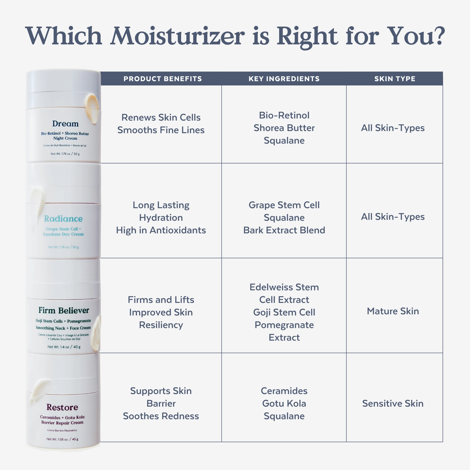 Restore Barrier Repair Cream