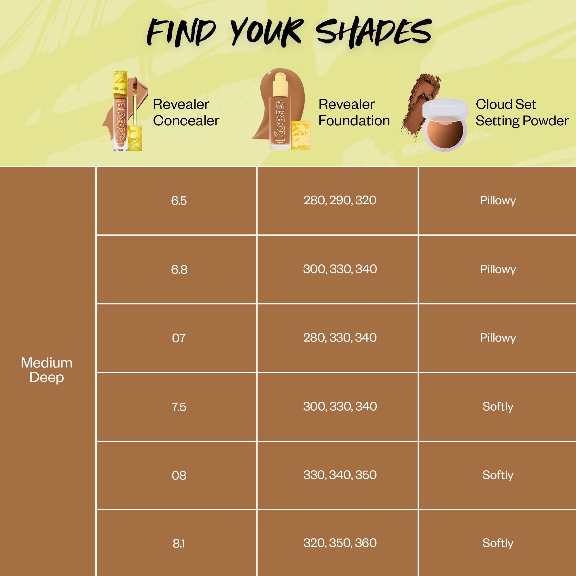 Revealer Skin-Improving Foundation SPF 25