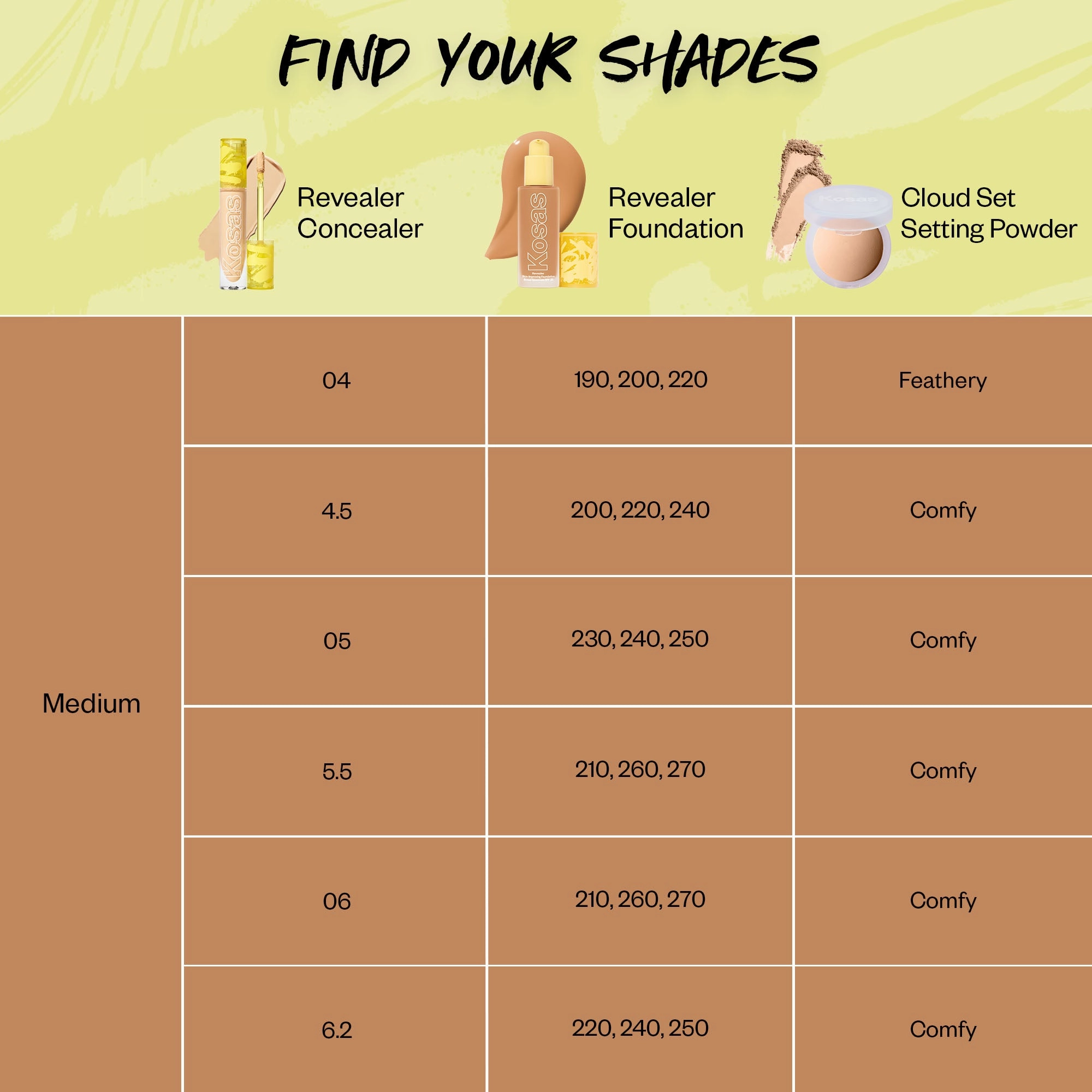 Revealer Skin-Improving Foundation SPF 25