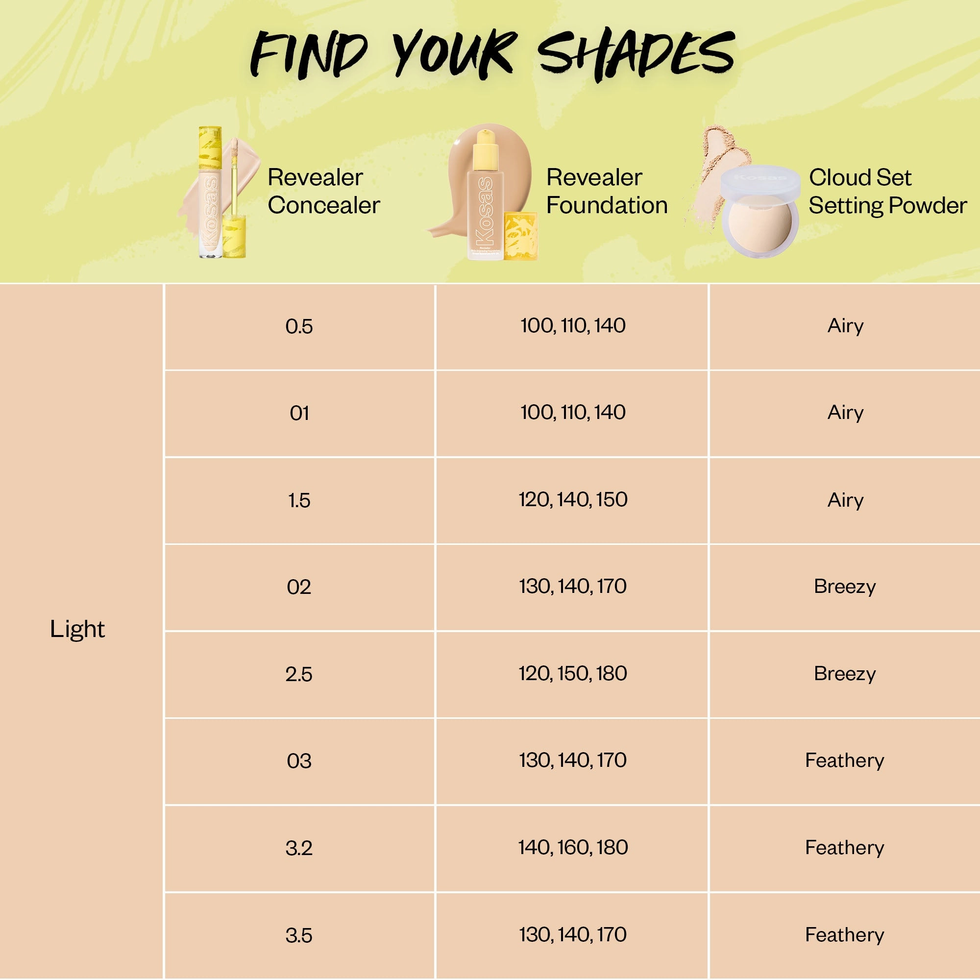 Revealer Skin-Improving Foundation SPF 25
