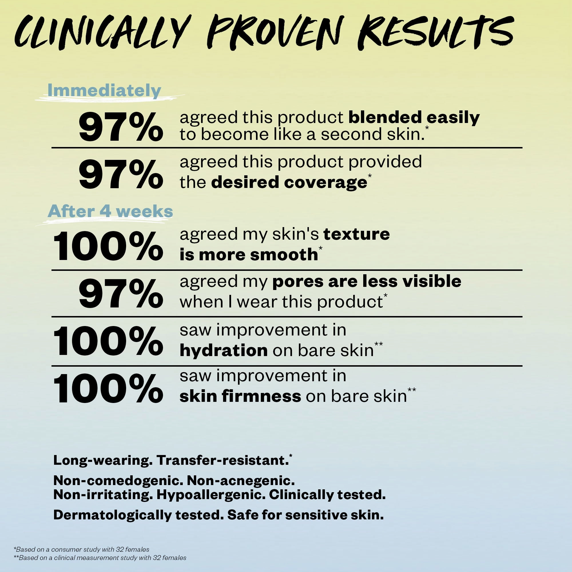 Revealer Skin-Improving Foundation SPF 25