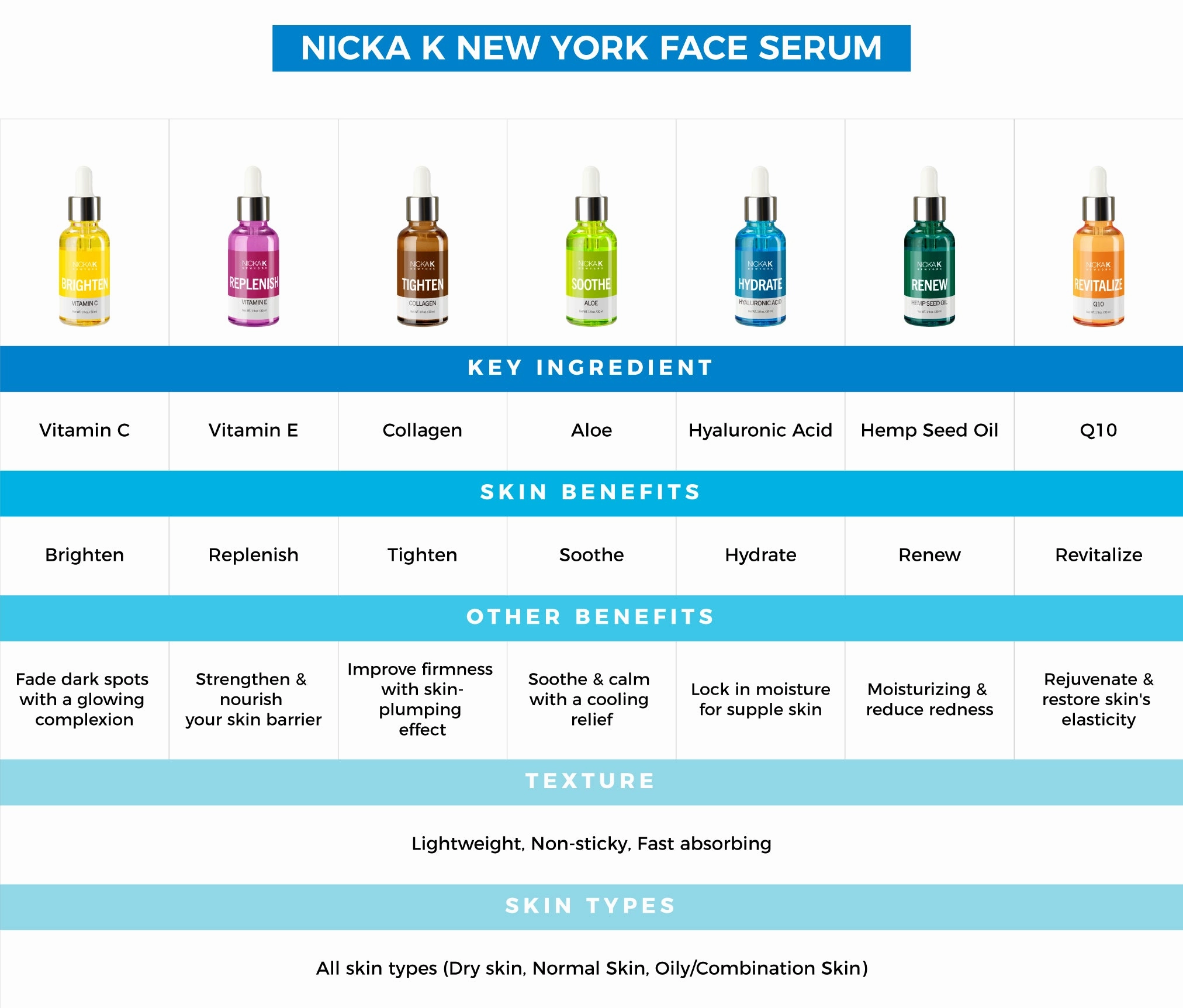 Serum - Hemp Seed Oil