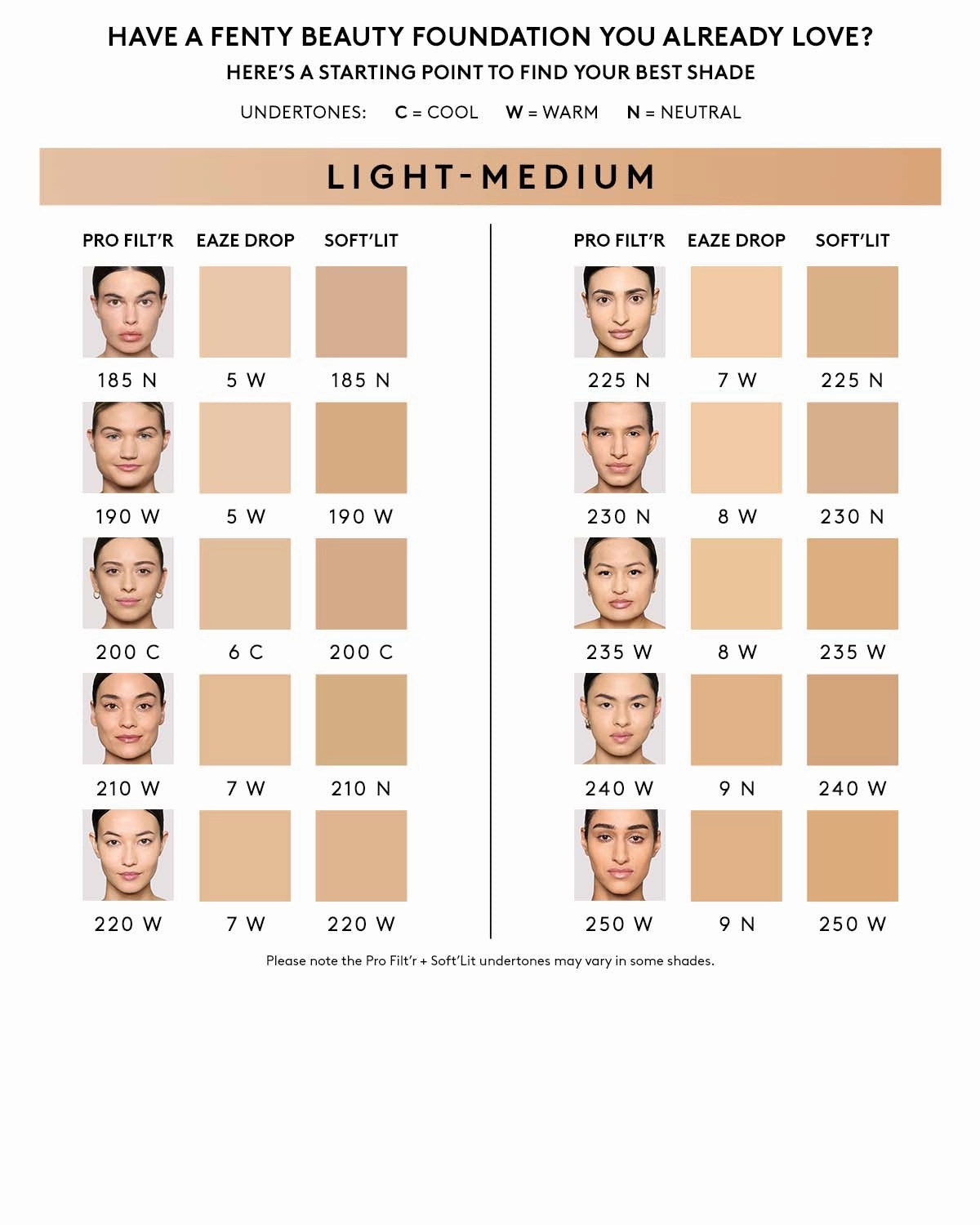 Soft'lit Naturally Luminous Longwear Foundation — 220