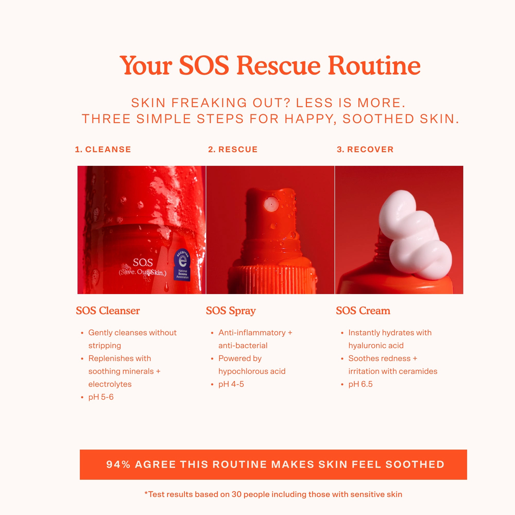 SOS Recovery Cream