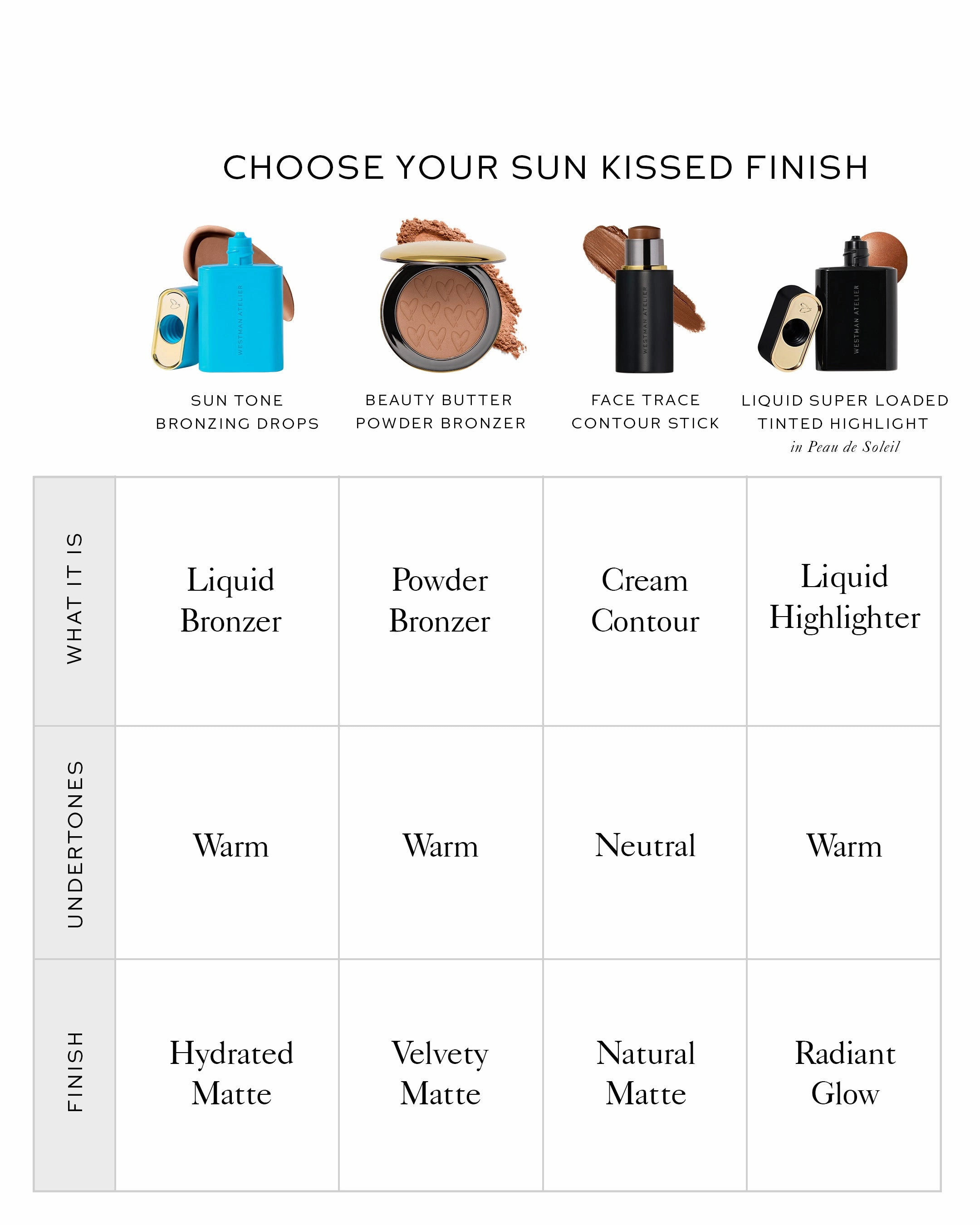 Sun Tone Bronzing Drops - Soleil Parfait 3