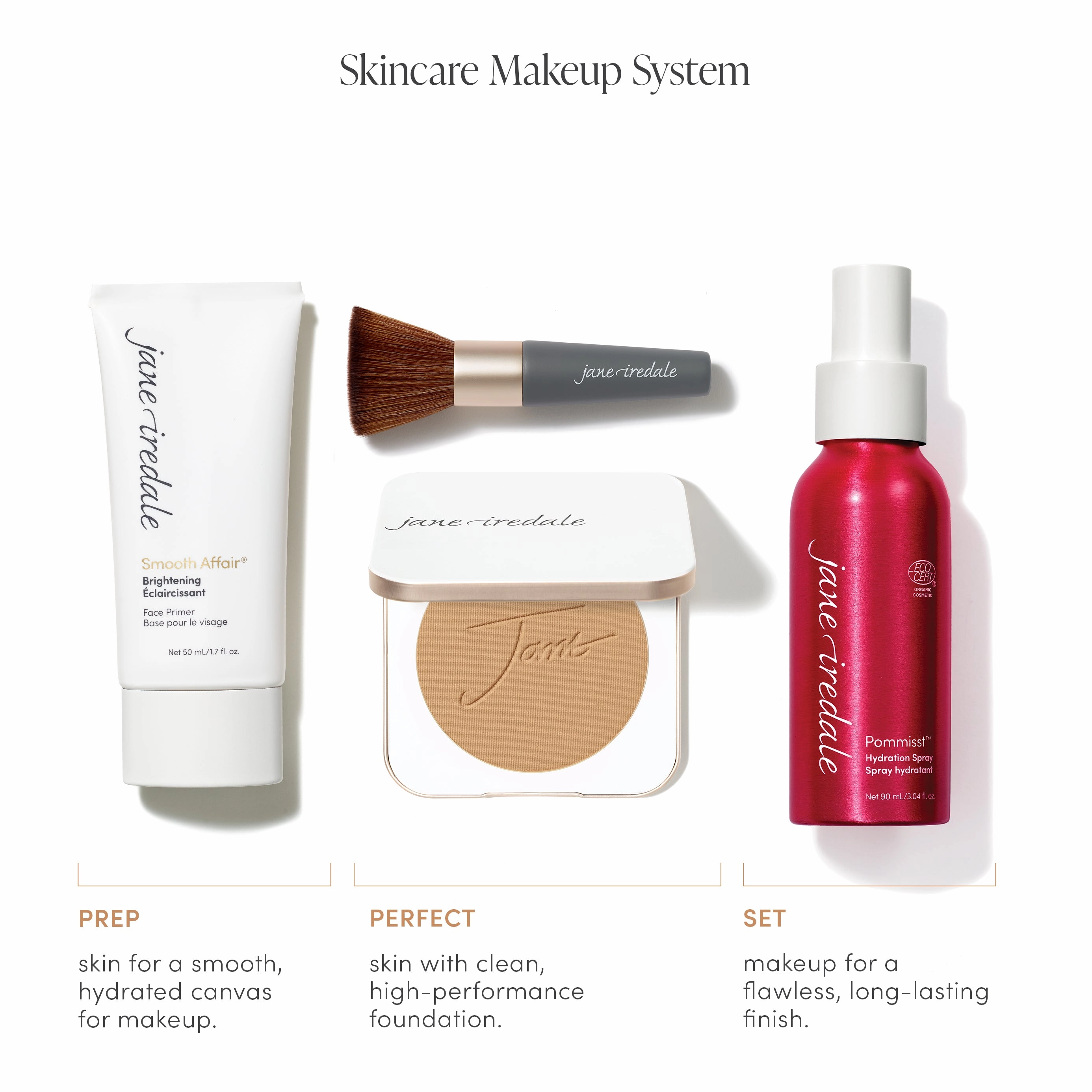 The Skincare Makeup System
